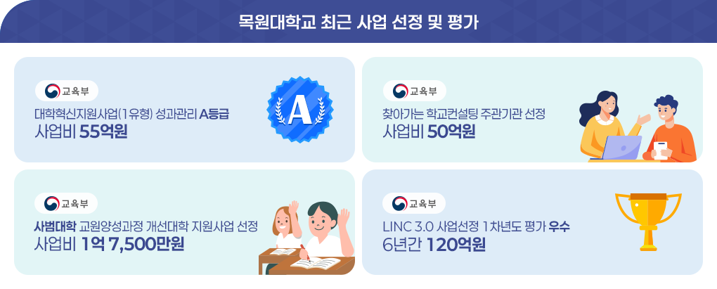 목원대 최근 사업 선정 및 평가