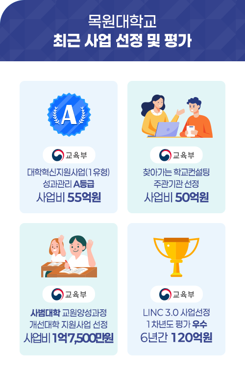 목원대 최근 사업 선정 및 평가